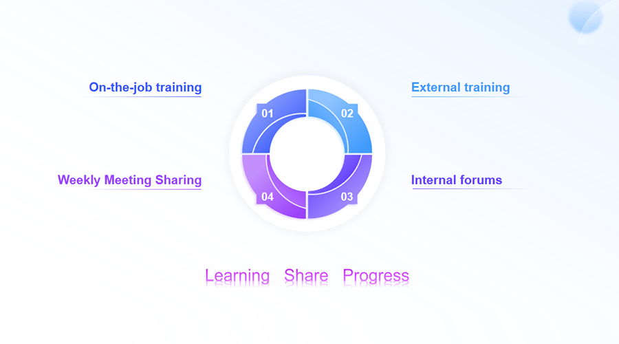 Xiushi Biopharma - Supporting long-term career growth and work-life balance through development opportunities, health initiatives, and employee well-being programs